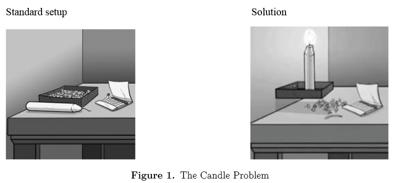 candle problem_ blueEHR